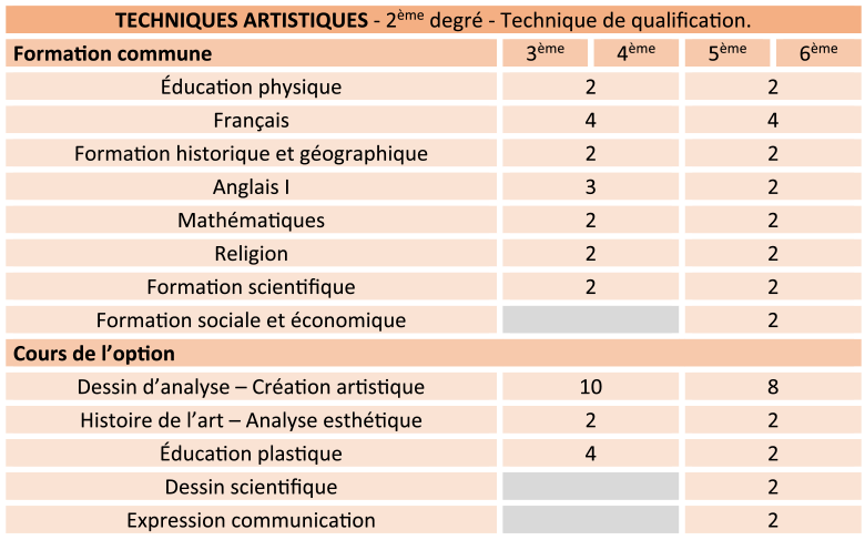 Grille horaire